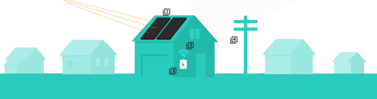 How Solar Works - ARC